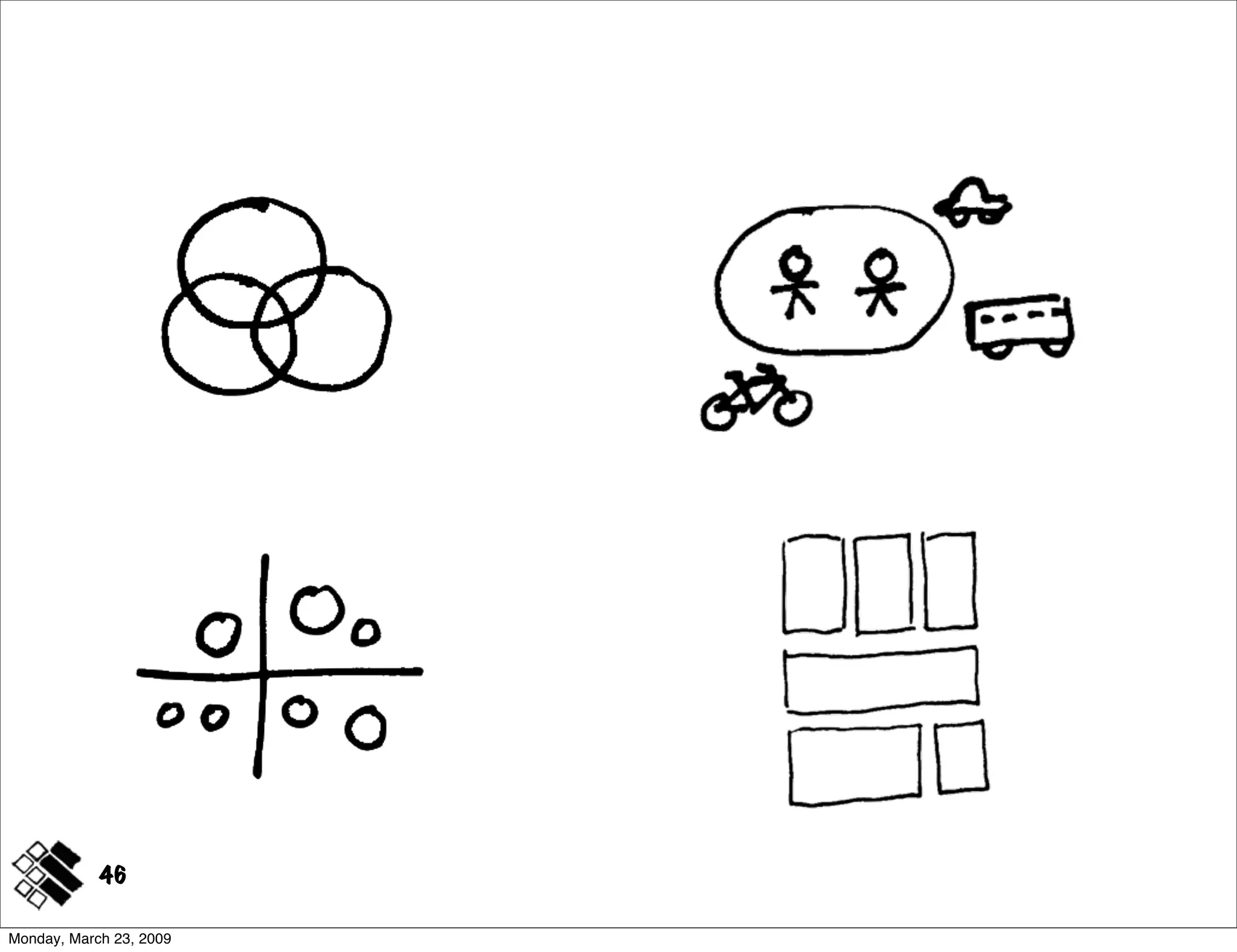 Modeling Concepts ~ IA Summit 2009