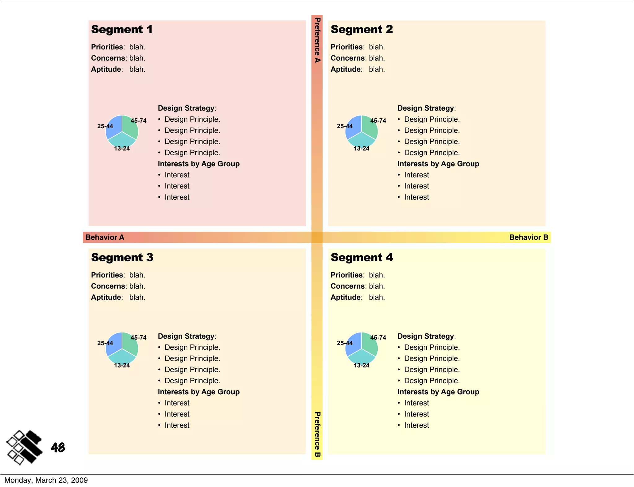 Modeling Concepts ~ IA Summit 2009