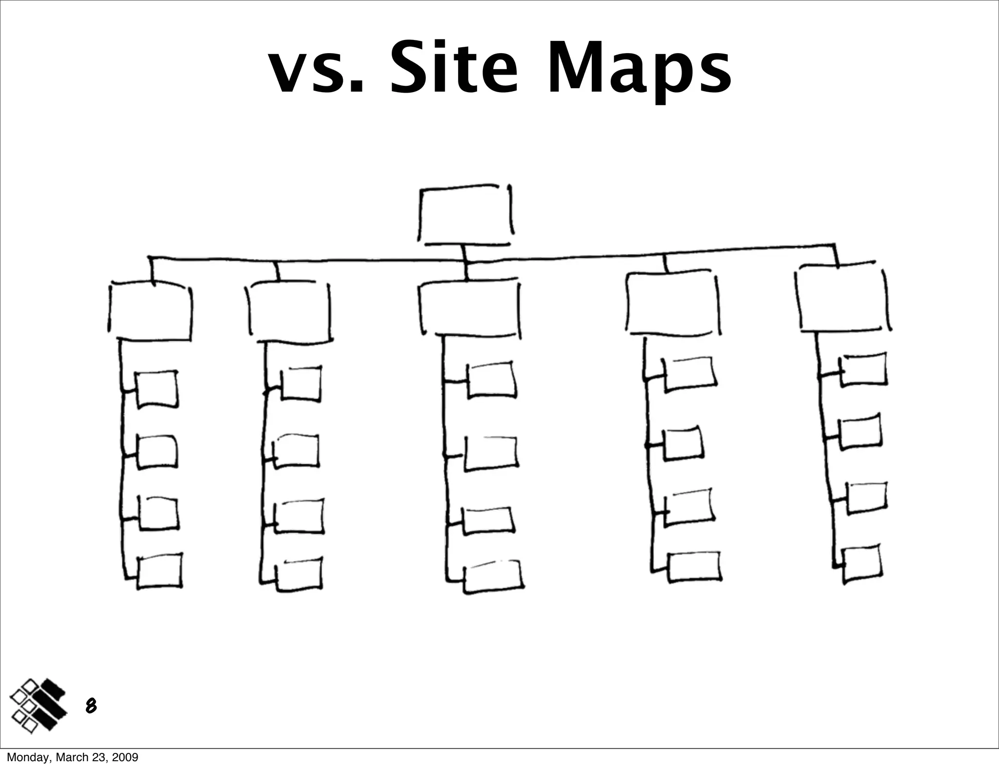 Modeling Concepts ~ IA Summit 2009