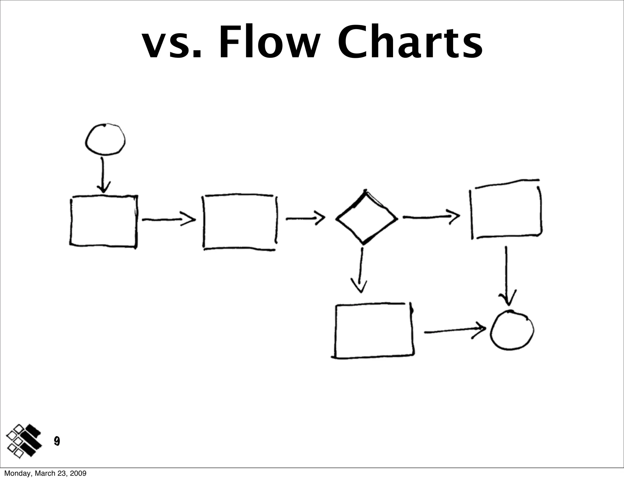 Modeling Concepts ~ IA Summit 2009