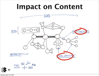 Impact on Content




            37

Monday, March 23, 2009
 