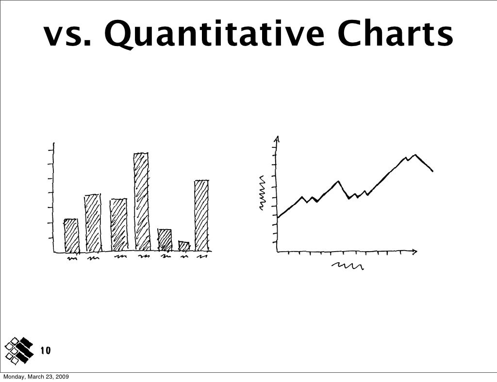 vs. Quantitative Charts 10 Monday,