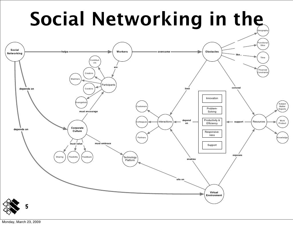 Social Networking in the Geography