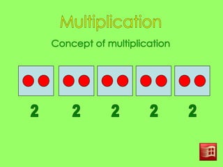 Concept multiplication (2x)