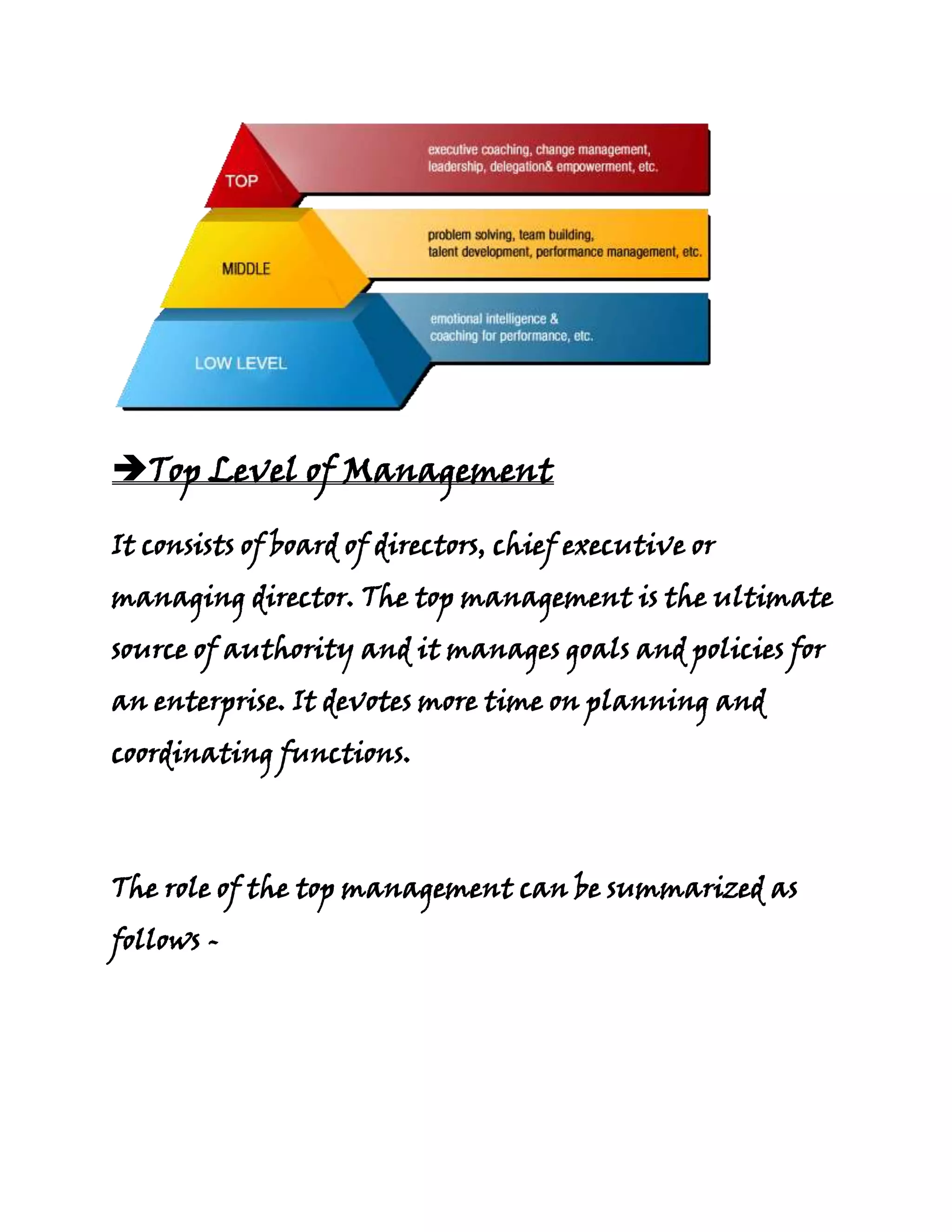 Top Level of Management

It consists of board of directors, chief executive or
managing director. The top management is the ultimate
source of authority and it manages goals and policies for
an enterprise. It devotes more time on planning and
coordinating functions.



The role of the top management can be summarized as
follows -
 