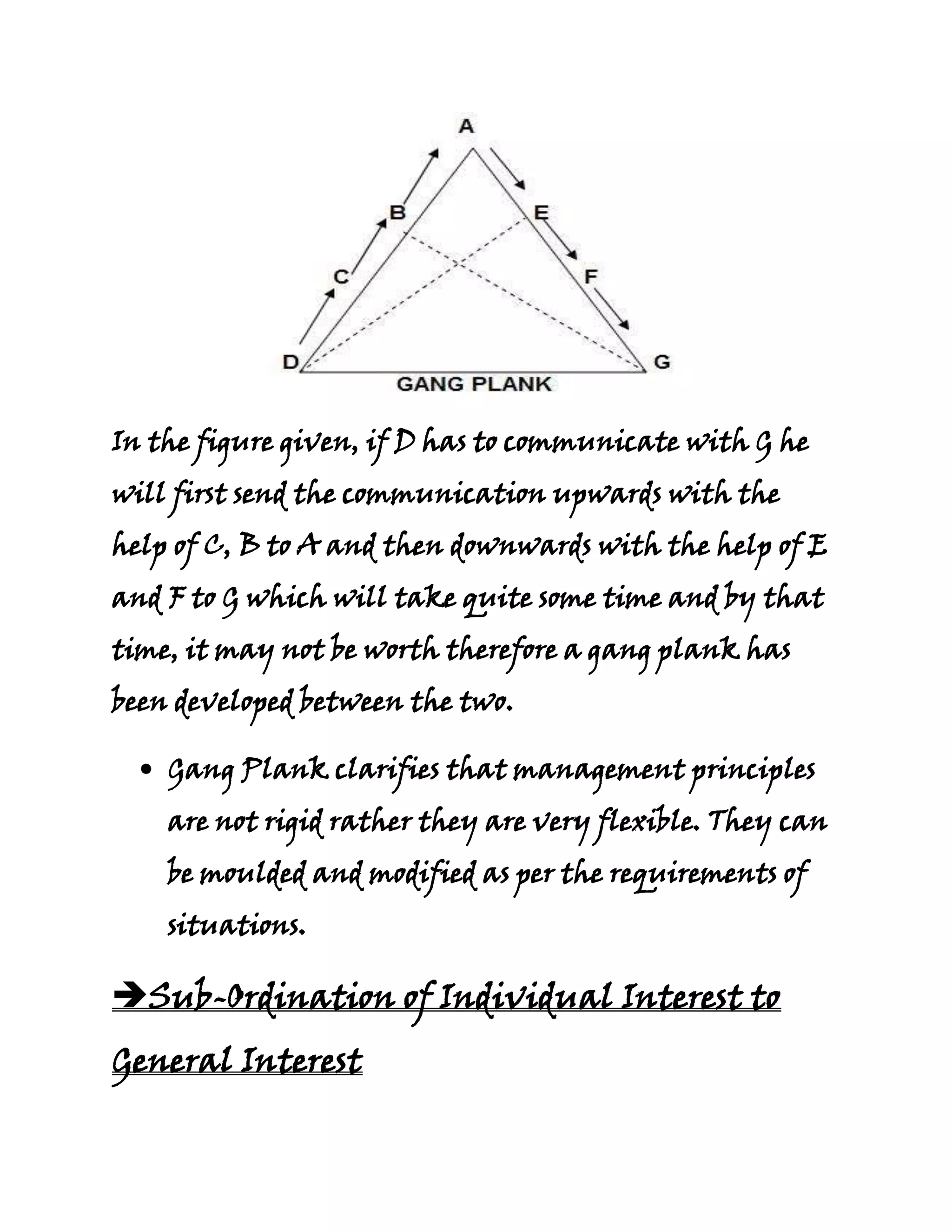 In the figure given, if D has to communicate with G he
will first send the communication upwards with the
help of C, B to A and then downwards with the help of E
and F to G which will take quite some time and by that
time, it may not be worth therefore a gang plank has
been developed between the two.

    Gang Plank clarifies that management principles
    are not rigid rather they are very flexible. They can
    be moulded and modified as per the requirements of
    situations.

Sub-Ordination of Individual Interest to
General Interest
 