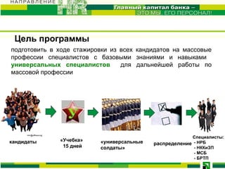 Цель программ ы подготовить  в ходе стажировки из всех кандидатов на массовые профессии  специалистов с  базовыми  знаниями и навыками  универсальных специалистов  для дальнейшей работы по массовой профессии Специалисты: - НРБ - НККиЗП - МСБ - БРТП «Учебка» 15 дней «универсальные солдаты» распределение кандидаты 