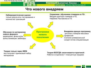 Что нового внедряем  Небюрократическая оценка: только результаты тестирования и количество транзакций пр Управляем  обучением стажеров из ГО: Вводим куратора стажеров в ГО, HelpDesk  Наставника в ГО Внедряем единую программу для всех стажеров массовых профессий Сначала универсальный  солдат-потом специализация Теория только через  WEB : все получают одинаковый набор материалов  Теория ВСЕГДА заканчивается практикой : Работа в отделении + планшетные продажи Обучение по материалам нового формата: видеоуроки, флеш-игры, флеш-анимации, вебинары Программа нового поколения 