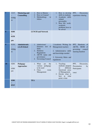 7    1215     Mentoring and             1. How to Mentor                   1. How to develop PPT,         Discussion,
     –        Counselling               2. How to Counsel                     skills in students experience sharing
     0100p                              3. Methodology    to               2. Academic skills
                                           follow                             related
     m
                                                                              personality
                                                                           3. How life- work-
                                                                              academic
                                                                              problems have to
                                                                              be solved
8    0100                          LUNCH and Network
     –
     0130

     pm

9    0130     Administratio             1. Admissions/                1.Academic Writing for PPT, Handouts of
     –        n in B-School                Entrance test of           Management teachers      AICTE, MOM of
     0200p                                 India                                               governing council
                                        2. Statutory                  2. Administrative skills meeting handout
     m
                                           Regulations                and knowledge needed
                                        3. AICTE status and
                                           governance                 3. University Rules and
                                        4. Governing Council          regulations

10   0200     Pedagogy                  1. What     are   the              1. Teaching                PPT,     Discussion,
     –        Approaches                   various pedagogy                   methods adopted         Presentation     by
     0300                                  to be used                         in        different     Participants
                                        2. Class        room                  functional areas
     pm
                                           Management                         of Management.          (one)
                                                                           2. Decide what is
                                                                              best at what
                                                                              point o time
     0300                          TEA
     –
     0315




     CONCEPT NOTE ON TRAINING MANAGEMENT FACULTY AIMING AT WORLD CLASS TEACHING / Bagali / sanbag@rediffmail.com
                                                                                                                             13
 