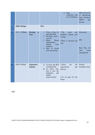 3. Data              Minor Exercise
                                                                                         collection, and of Identifying
                                                                                         use of Software their B-School
                                                                                                         SWOT       and
                                                                                                         discuss

      0300- 0315pm                             TEA


5     0315 – 0500pm         Develop       a        1. Write a Case, by         1.The   issues   and Discussion
                            Case                      provided Data            problems during case
                                                   2. Develop/ write a         writing
                                                      case let
                                                   3. Black        Board       2.How to structure the PPT
                                                      management               case
                                                      during        Case
                                                      Analysis
                                                   4. How to divide                                           Role Play for
                                                      class into group                                        class    room
                                                                                                              management




6     0500- 0530pm          Experience             1. To know the ROI 1.Flush       out  the Written
                            sharing                   of programme     expectations      and Feedback, Oral
                                                   2. To know how delivery
                                                      best it was, the
                                                      limitation,  and
                                                      further
                                                      improvements     2.To set pace for the
                                                                       future




end




CONCEPT NOTE ON TRAINING MANAGEMENT FACULTY AIMING AT WORLD CLASS TEACHING / Bagali / sanbag@rediffmail.com
                                                                                                                      17
 