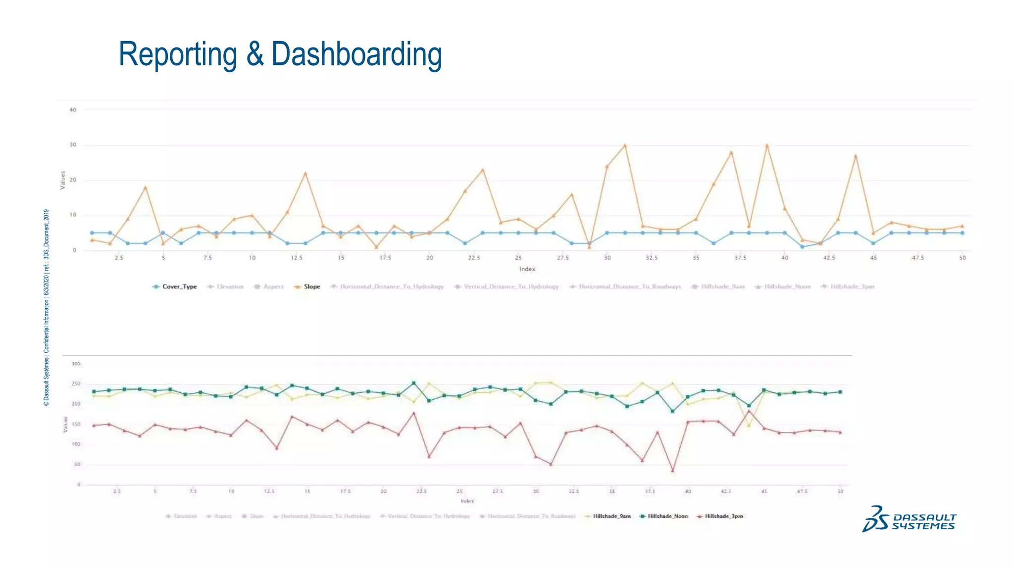 ©
Dassault
Systèmes
|
Confidential
Information
|
6/3/2020
|
ref.:
3DS_Document_2019
Reporting & Dashboarding
 