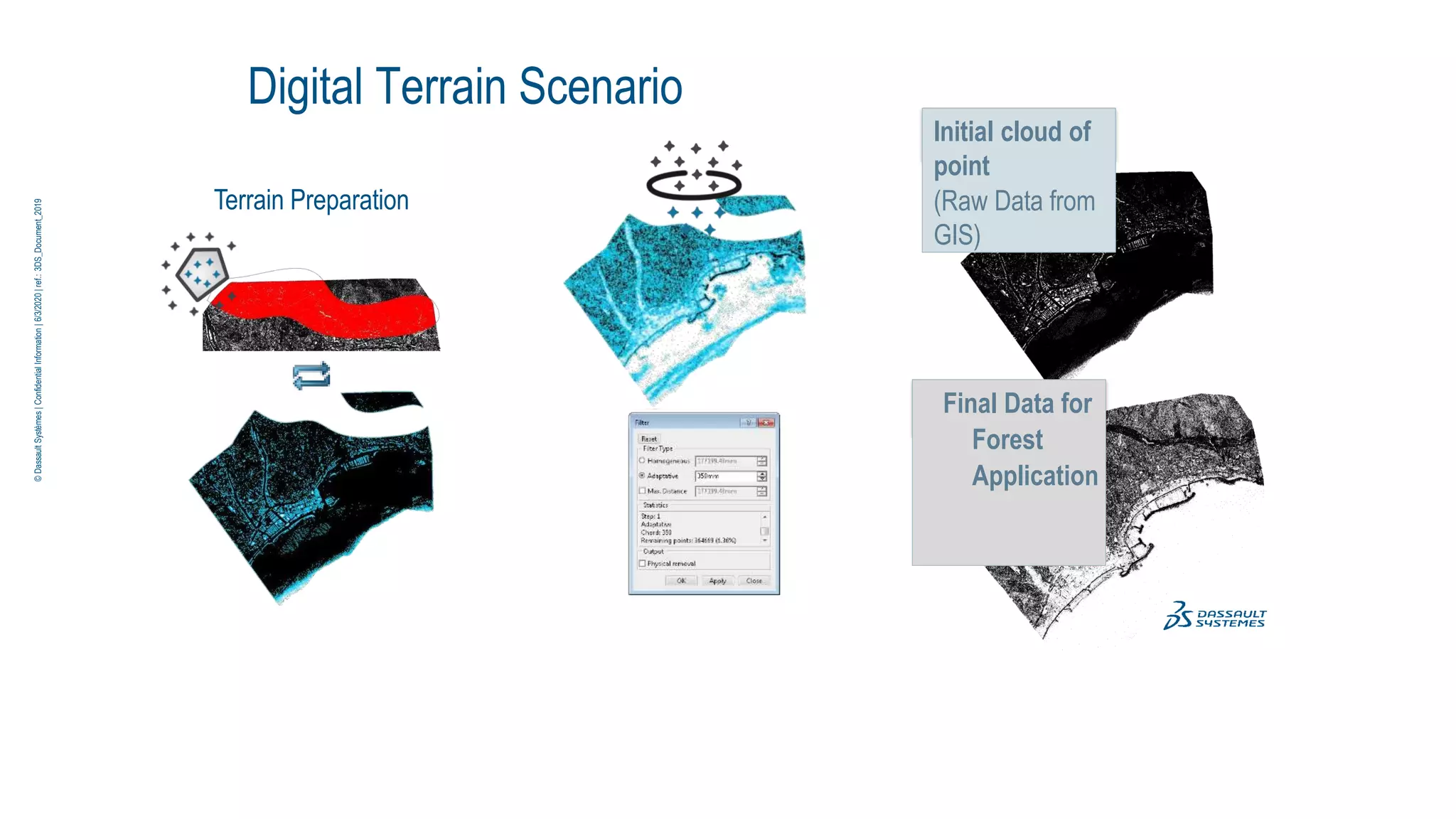 Initial cloud of
point
(Raw Data from
GIS)
Digital Terrain Scenario
Terrain Preparation
Final Data for
Forest
Application
©
Dassault
Systèmes
|
Confidential
Information
|
6/3/2020
|
ref.:
3DS_Document_2019
 