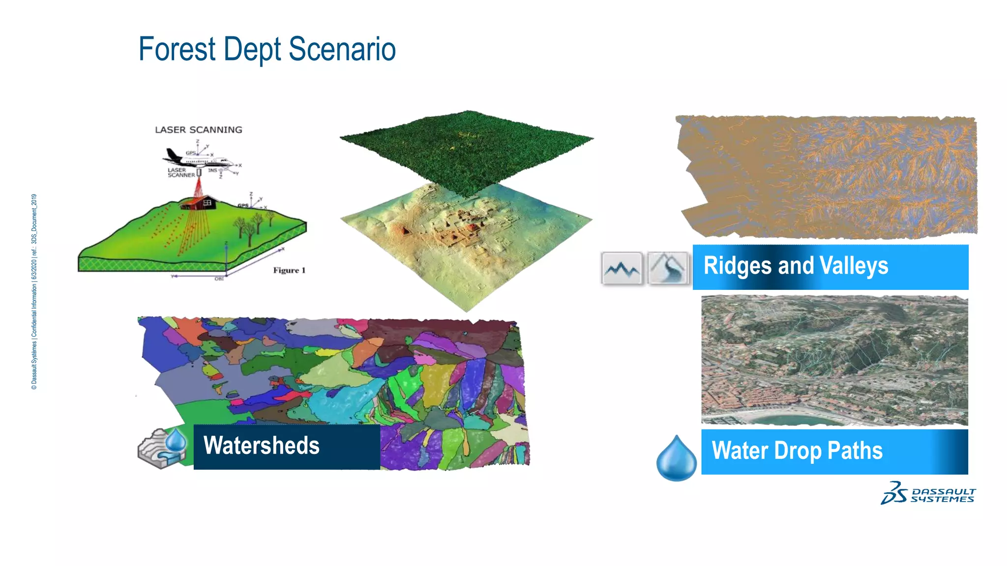 ©
Dassault
Systèmes
|
Confidential
Information
|
6/3/2020
|
ref.:
3DS_Document_2019
Forest Dept Scenario
Ridges and Valleys
Watersheds Water Drop Paths
 