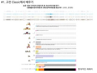 #1. 고전 Classic에서 배우기
             논문: 정보 디자인의 관점으로 본 조선시대 의궤 연구 :
                <원행을묘정리의궤>와 <화성성역의궤>를 중심으로 (2005, 문장현)




                                                         현대적인 재해석
 