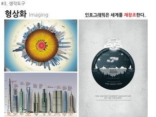 #3. 생각도구

 형상화 Imaging   인포그래픽은 세계를 재창조한다.
 
