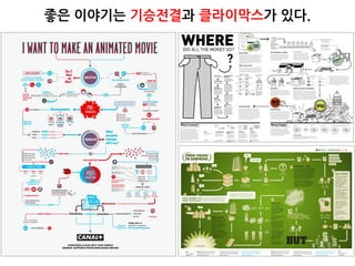 좋은 이야기는 기승전결과 클라이막스가 있다.
 