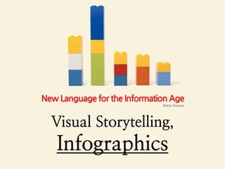 New Language for the Information Age
                              Maria Popova




  Visual Storytelling,
   Infographics
 