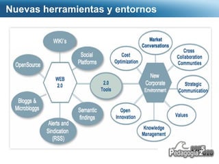 Nuevas herramientas y entornos 
Page  14 
 