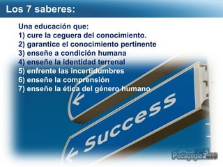 Los 7 saberes: 
Una educación que: 
1) cure la ceguera del conocimiento. 
2) garantice el conocimiento pertinente 
3) enseñe a condición humana 
4) enseñe la identidad terrenal 
5) enfrente las incertidumbres 
6) enseñe la comprensión 
7) enseñe la ética del género humano 
Page  20 
 
