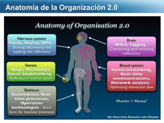 Anatomía de la Organización 2.0 
Page  9 
 
