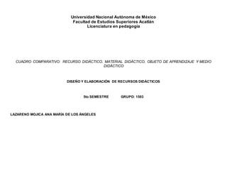 Universidad Nacional Autónoma de México
Facultad de Estudios Superiores Acatlán
Licenciatura en pedagogía
CUADRO COMPARATIVO: RECURSO DIDÁCTICO, MATERIAL DIDÁCTICO, OBJETO DE APRENDIZAJE Y MEDIO
DIDÁCTICO
DISEÑO Y ELABORACIÓN DE RECURSOS DIDÁCTICOS
5to SEMESTRE GRUPO: 1503
LAZARENO MOJICA ANA MARÍA DE LOS ÁNGELES
 