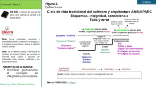 Concepto: Tema 2
Msig. Ing. Robert Moreira Centeno
Objetivos de la lámina:
 Identificar gráficamente
el concepto de
integridad y consistencia.
Misión. Formar profesionales competentes y
emprendedores desde lo académico, la investigación, y
la vinculación, que contribuyan a mejorar la calidad de
vida de la sociedad.
Visión. Ser un referente nacional e internacional de
Institución de Educación Superior que contribuye al
desarrollo social, cultural y productivo con
profesionales éticos, creativos, cualificados y con
sentido de pertinencia.
Figura 2.
Definiciones
Nota (16/04/2024). Enlace.
Índice
Heb 10:24 y miremos los unos por los
otros, para estímulo de caridad y de
buenas obras,
 