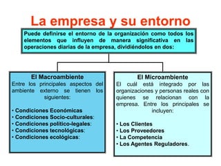 La empresa y su entorno
Puede definirse el entorno de la organización como todos los
elementos que influyen de manera significativa en las
operaciones diarias de la empresa, dividiéndolos en dos:
El Macroambiente
Entre los principales aspectos del
ambiente externo se tienen los
siguientes:
• Condiciones Económicas
• Condiciones Socio-culturales:
• Condiciones político-legales:
• Condiciones tecnológicas:
• Condiciones ecológicas:
El Microambiente
El cuál está integrado por las
organizaciones y personas reales con
quienes se relacionan con la
empresa. Entre los principales se
incluyen:
• Los Clientes
• Los Proveedores
• La Competencia
• Los Agentes Reguladores.
 