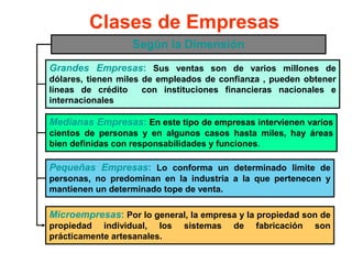 Clases de Empresas
Según la Dimensión
Medianas Empresas: En este tipo de empresas intervienen varios
cientos de personas y en algunos casos hasta miles, hay áreas
bien definidas con responsabilidades y funciones.
Grandes Empresas: Sus ventas son de varios millones de
dólares, tienen miles de empleados de confianza , pueden obtener
líneas de crédito con instituciones financieras nacionales e
internacionales
Pequeñas Empresas: Lo conforma un determinado limite de
personas, no predominan en la industria a la que pertenecen y
mantienen un determinado tope de venta.
Microempresas: Por lo general, la empresa y la propiedad son de
propiedad individual, los sistemas de fabricación son
prácticamente artesanales.
 