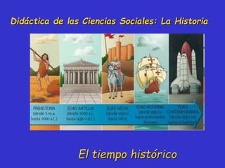 Didáctica de las Ciencias Sociales: La Historia
El tiempo histórico
 
