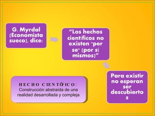HECHO CIENTÍFICO :  Construcción abstraída de una realidad desarrollada y compleja 