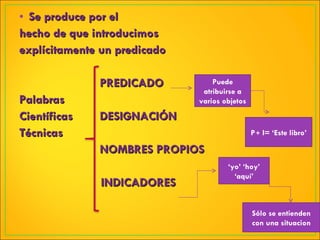 Se produce por el hecho de que introducimos  explícitamente un predicado   PREDICADO Palabras  Científicas   DESIGNACIÓN Técnicas   NOMBRES PROPIOS   INDICADORES  Puede atribuirse a varios objetos P +  I= ‘Este libro’ Sólo se entienden con una situacion ‘ yo’ ‘hoy’ ‘aquí’ 