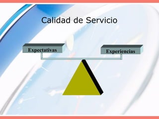 Calidad de Servicio
Expectativas Experiencias
 
