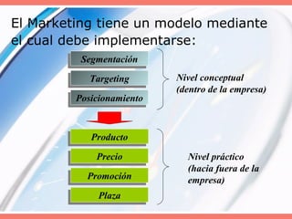 El Marketing tiene un modelo mediante
el cual debe implementarse:
SegmentaciónSegmentación
TargetingTargeting
PosicionamientoPosicionamiento
ProductoProducto
PrecioPrecio
PromociónPromoción
PlazaPlaza
Nivel conceptual
(dentro de la empresa)
Nivel práctico
(hacia fuera de la
empresa)
 