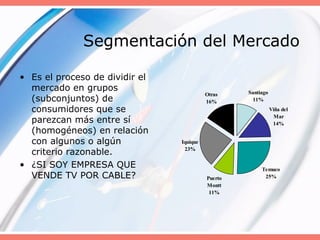 Segmentación del Mercado
• Es el proceso de dividir el
mercado en grupos
(subconjuntos) de
consumidores que se
parezcan más entre sí
(homogéneos) en relación
con algunos o algún
criterio razonable.
• ¿SI SOY EMPRESA QUE
VENDE TV POR CABLE?
Santiago
11%
Viña del
Mar
14%
Temuco
25%Puerto
Montt
11%
Iquique
23%
Otras
16%
 