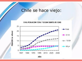 Chile se hace viejo:
 
