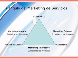 Triángulo del Marketing de Servicios
COMPAÑÍA
PROVEEDORES CLIENTES
Marketing Interactivo
Cumpliendo las Promesas
Marketing Interno Marketing Externo
Posibilitar las Promesas Formulando las Promesas
 