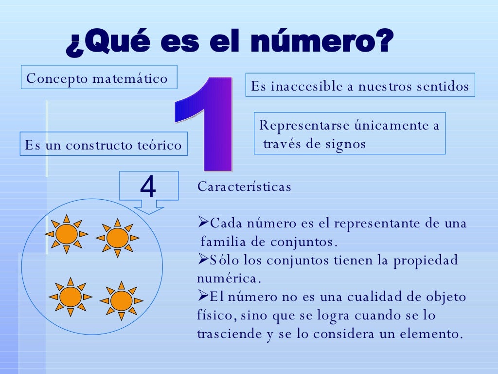 Concepto NúMero