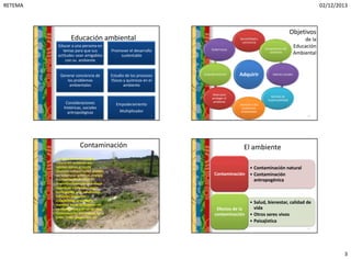 RETEMA 02/12/2013
3
Educación ambiental
Educar a una persona en
temas para que sus
actitudes sean amigables
con su ambiente
Promover el desarrollo
sustentable
Generar conciencia de
los problemas
ambientales
Estudio de los procesos
físicos y químicos en el
ambiente
Consideraciones
históricas, sociales
antropológicas
Empoderamiento
Multiplicador
9
10:15
Objetivos
de la
Educación
Ambiental
Adquirir
Sensibilidad y
conciencia
Comprensión del
ambiente
Valores sociales
Sentido de
responsabilidad
Atención a los
problemas
ambientales
Ideas para
proteger el
ambiente
Empoderamiento
Gobernanza
10
10:15
Contaminación
10:15
11
Es alteración en del estado
natural del ambiente por
agentes ajenos al medio
(llamado contaminante) pueden
ser sustancias químicas, energía
o combinación de ellos, en
concentraciones y permanencia
superiores o inferiores según
corresponda, a las condiciones
naturales. Causando
inestabilidad, desorden o
malestar en un ecosistema, en
un medio físico o en un ser vivo.
Contaminación informática, luz ,
calor , ruido, plaguicidas, etc
El ambiente
• Contaminación natural
• Contaminación
antropogénica
Contaminación
• Salud, bienestar, calidad de
vida
• Otros seres vivos
• Paisajística
Efectos de la
contaminación
10:15
12
 