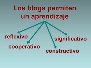 Los blogs permiten
un aprendizaje
reflexivo
cooperativo
constructivo
significativo
 