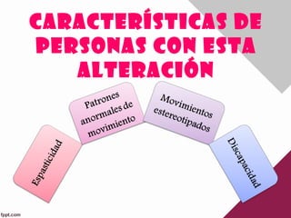 CARACTERÍSTICAS DE
PERSONAS CON ESTA
   ALTERACIÓN
 