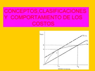 CONCEPTOS,CLASIFICACIONES
Y COMPORTAMIENTO DE LOS
COSTOS
 