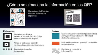 Marcadores de Posición
Módulos :Información
especifica
¿Cómo se almacena la información en los QR?
 