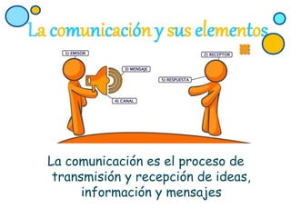 La comunicación y sus elementos
La comunicación es el proceso de
transmisión y recepción de ideas,
información y mensajes
 