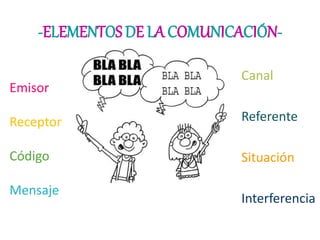 -ELEMENTOS DE LA COMUNICACIÓN-
Canal
Referente
Situación
Interferencia
Emisor
Receptor
Código
Mensaje
 