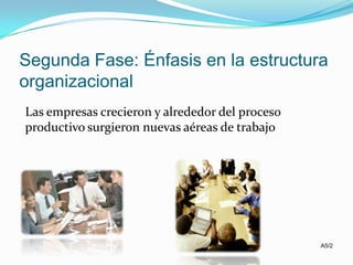 Concepto De AdministracióN 1