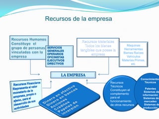 Concepto De AdministracióN 1