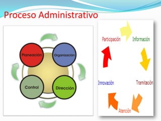 Concepto De AdministracióN 1