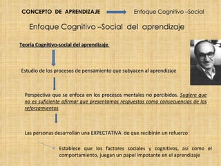 CONCEPTO DE APRENDIZAJE                         Enfoque Cognitivo –Social

    Enfoque Cognitivo –Social del aprendizaje

...