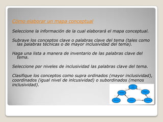 Cómo elaborar un mapa conceptual

Seleccione la información de la cual elaborará el mapa conceptual.

Subraye los conceptos clave o palabras clave del tema (tales como
  las palabras técnicas o de mayor inclusividad del tema).

Haga una lista a manera de inventario de las palabras clave del
  tema.

Seleccione por niveles de inclusividad las palabras clave del tema.

Clasifique los conceptos como supra ordinados (mayor inclusividad),
coordinados (igual nivel de inlcusividad) o subordinados (menos
inclusividad).
 