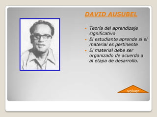 DAVID AUSUBEL

   Teoría del aprendizaje
    significativo
   El estudiante aprende si el
    material es pertinente
   El material debe ser
    organizado de acuerdo a
    al etapa de desarrollo.




                     volver
 